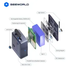 W18L 4G Araç Motosi̇klet Gps Taki̇p Ci̇hazı Son Teknoloji̇ – Aküden Bağımsız Kablosuz Mıktanıslı (İmei Kayıtlı) 10.000 Mah 30 Gün Şarj Ömrü